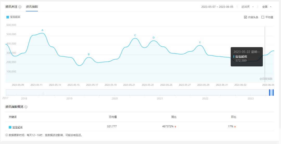 (6157期)拆解小红书宝宝起名虚拟副业项目,一条龙实操玩法分享给你(教程+软件)