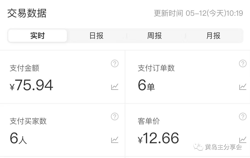(5058期)黄岛主《拼夕夕虚拟项目陪跑训练营》单店日收益100-200 独家选品思路与运营