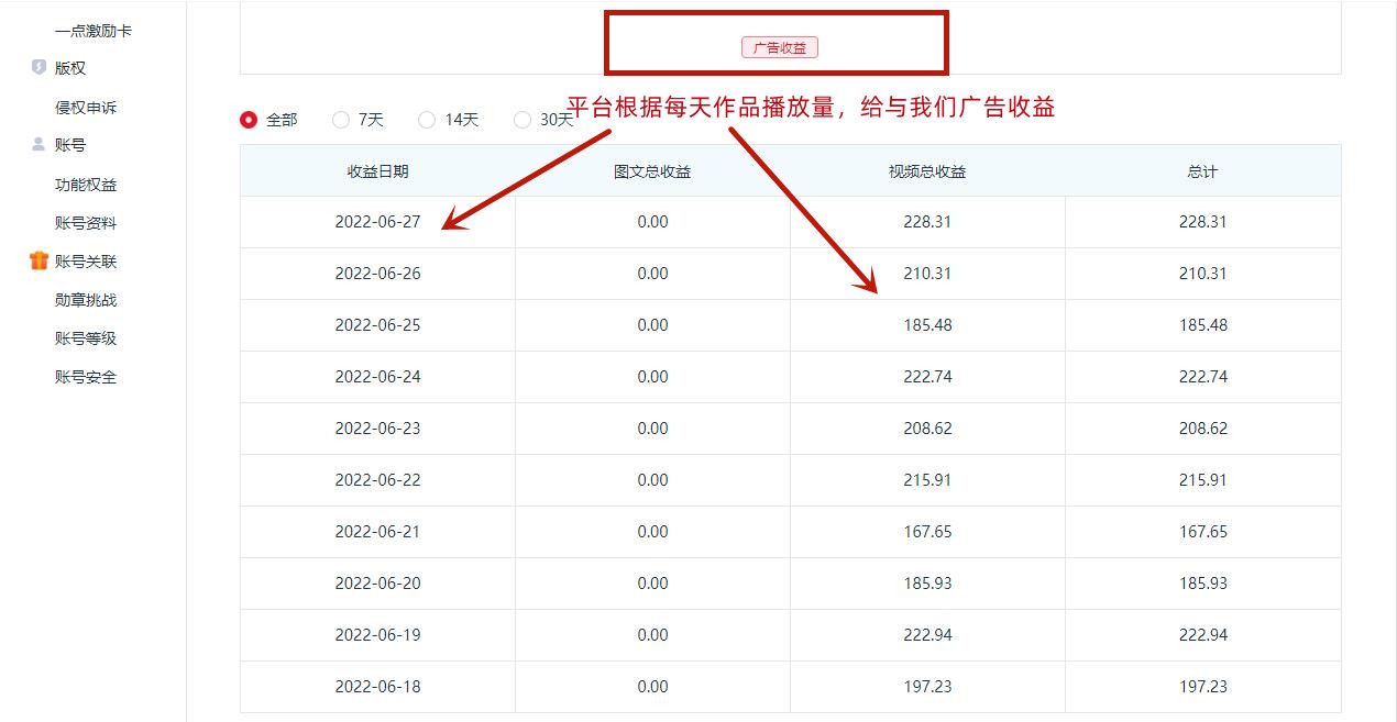 一点资讯自媒体变现玩法搬运课程,外面真实收费4980元
